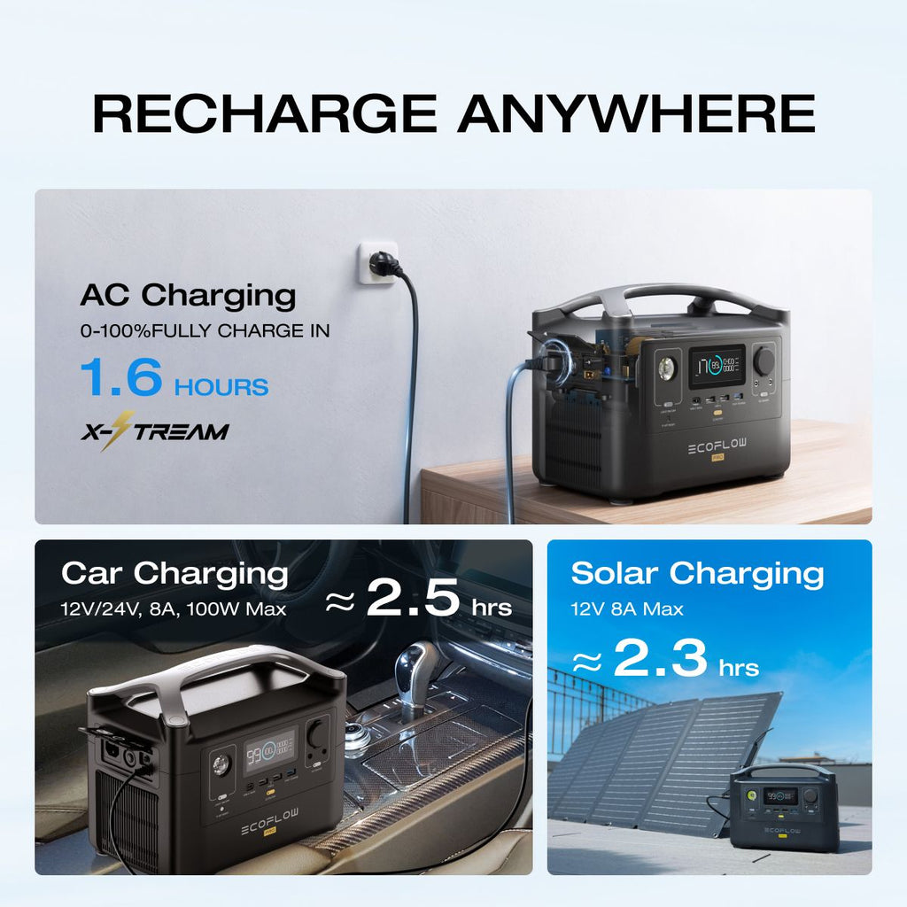 EcoFlow RIVER Pro 720Wh Portable Power Station - SA Plug Points