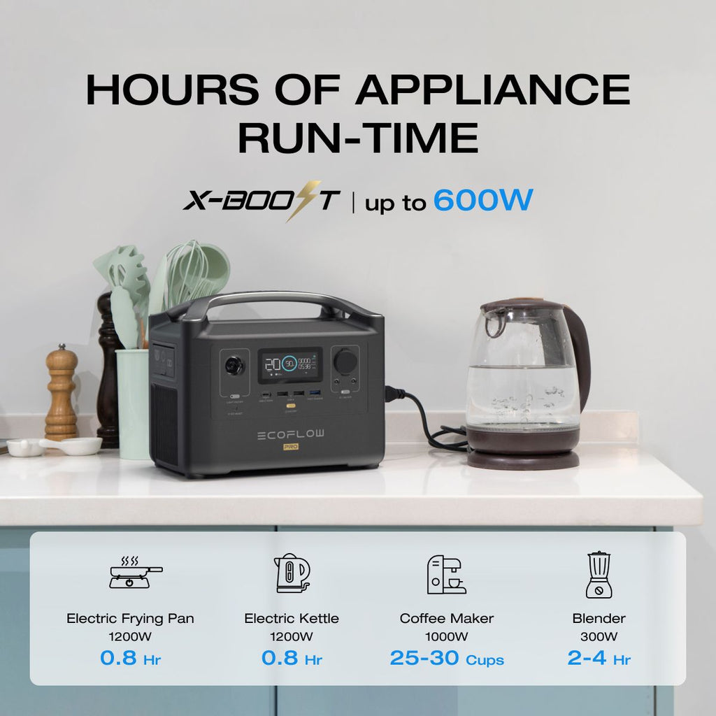 EcoFlow RIVER Pro 720Wh Portable Power Station - SA Plug Points
