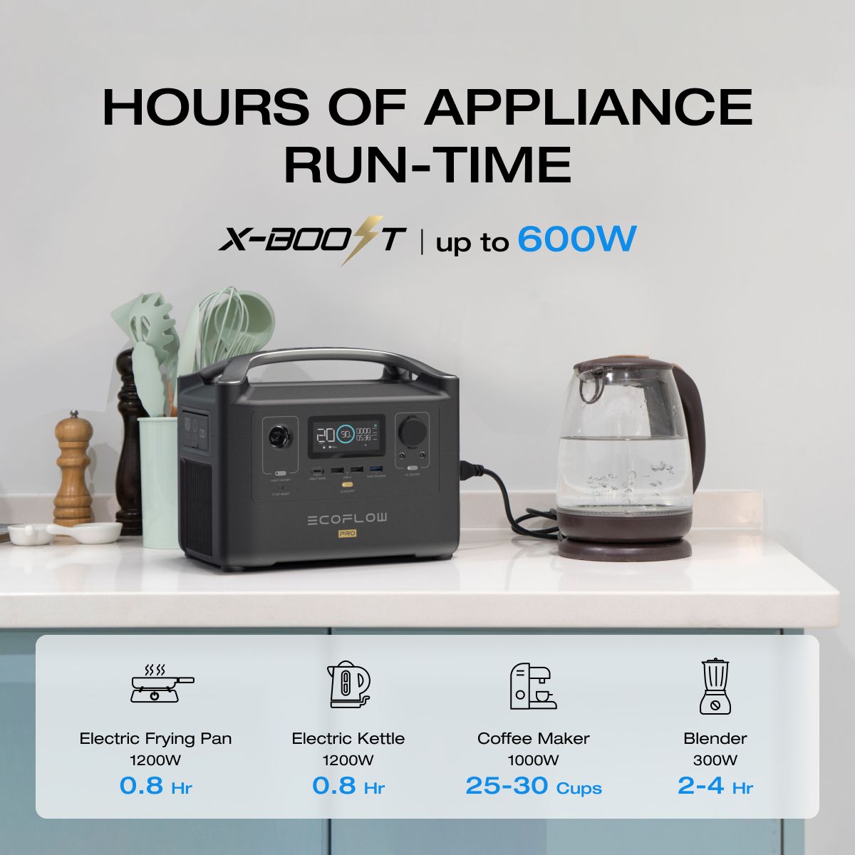 EcoFlow RIVER Pro 720Wh Portable Power Station - SA Plug Points