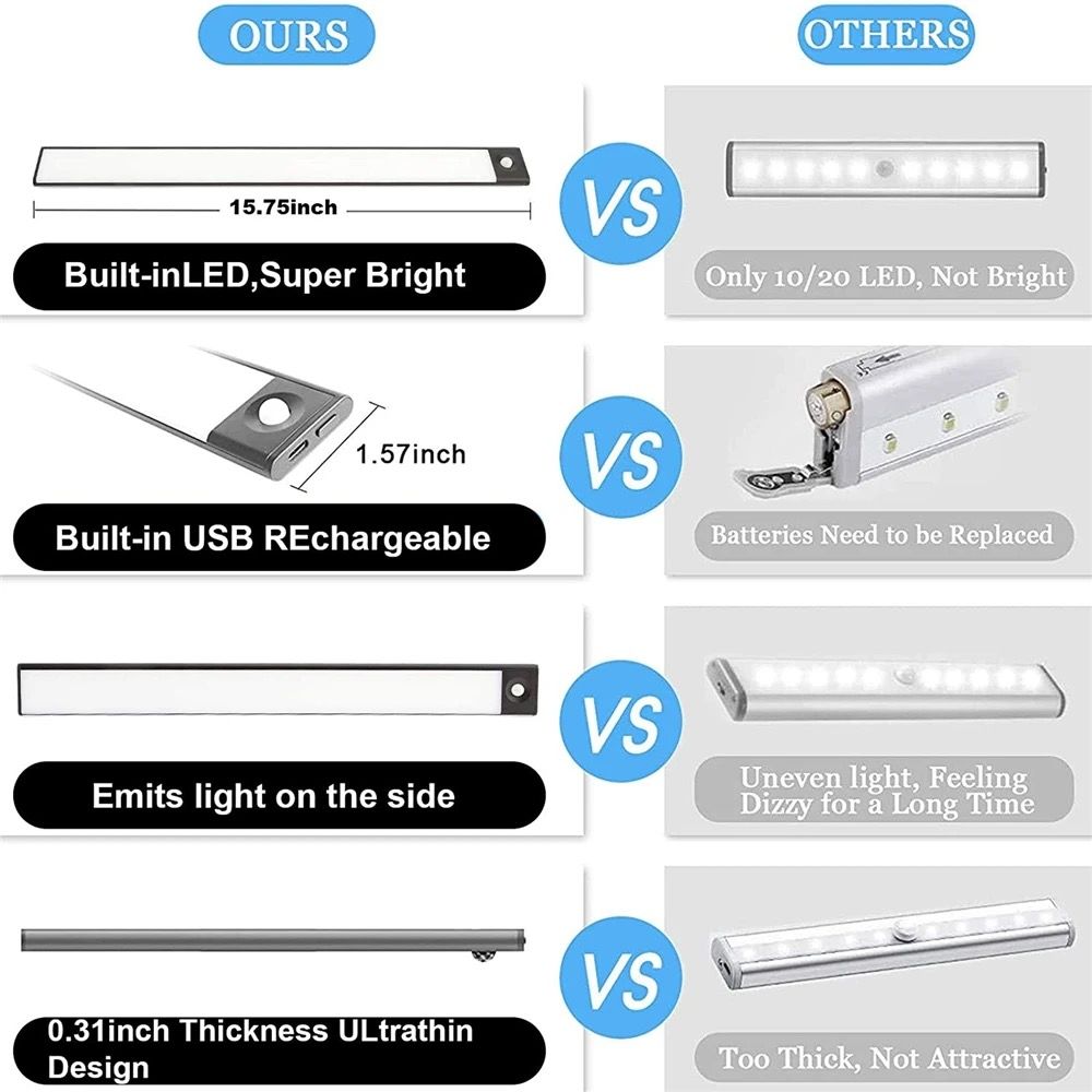 2 x Wireless Rechargeable Smart Motion Sensor Light