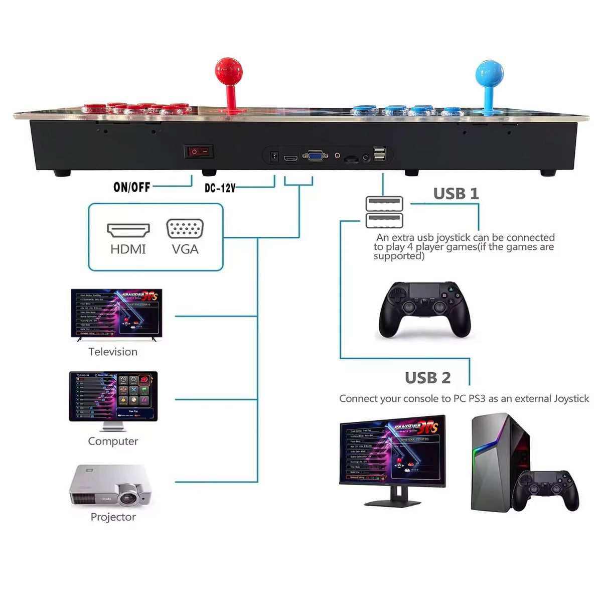Retro Arcade 3D Classic Gaming Console With 29800 Games - (GC)